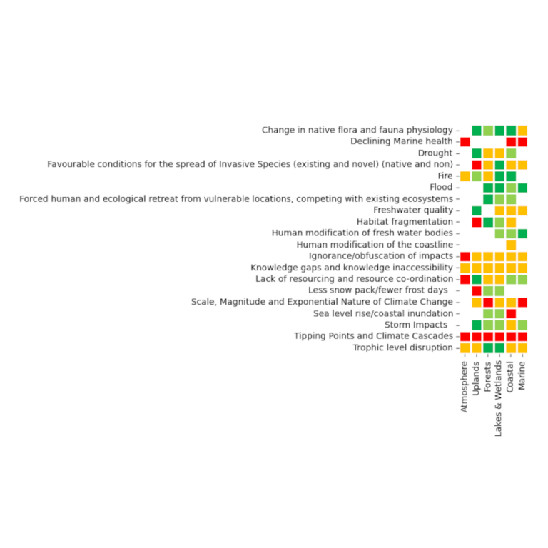 Multi-factor threat analysis