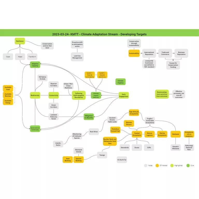 Conceptual integration